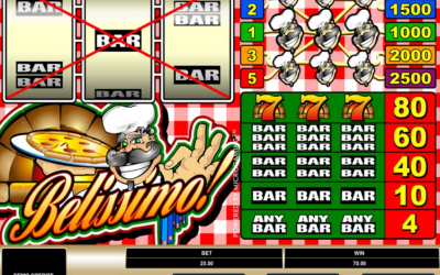 Belissimo Slot Review with Play Demo, RTP and Bonus Features